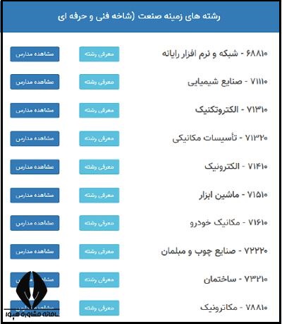 رشته های دبیرستان هدایت تحصیلی